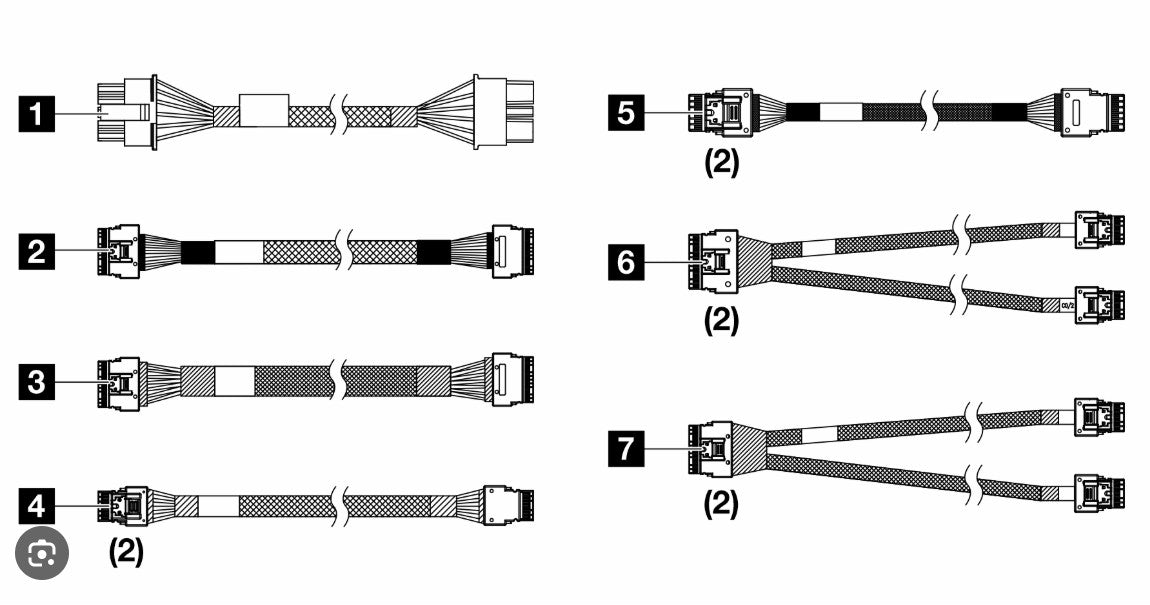 LENOVO SR650 V3 Interne HBA/RAID ADP-kabelset 4X97A82941